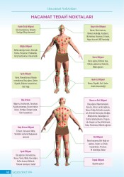 Cengiz Kaya - Traditional Healing Book - 7